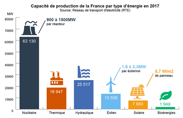 ../_images/energy_production_france.png